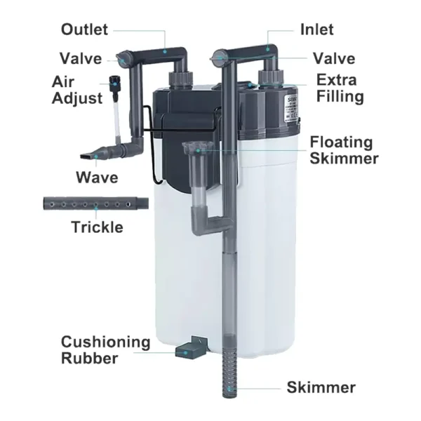 SOBO SF-150F | SF-350F | SF-550F Mini External Canister Filter for Aquarium - Image 2