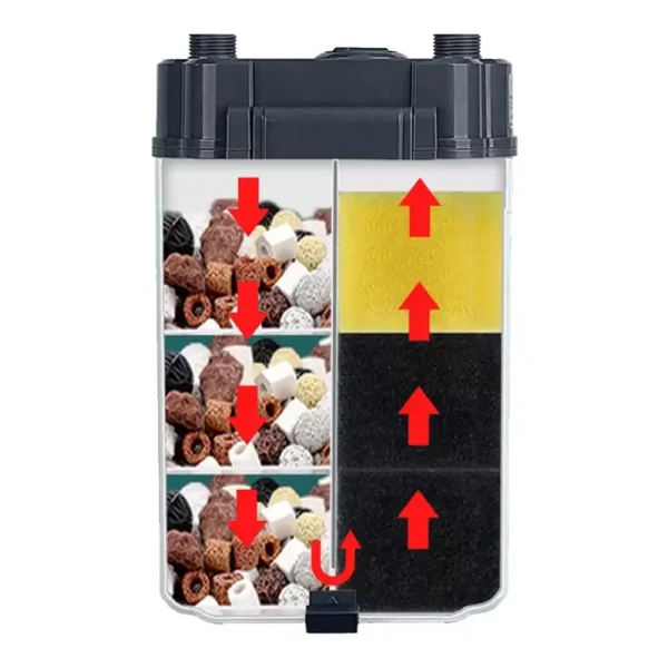SOBO SF-150F | SF-350F | SF-550F Mini External Canister Filter for Aquarium - Image 6
