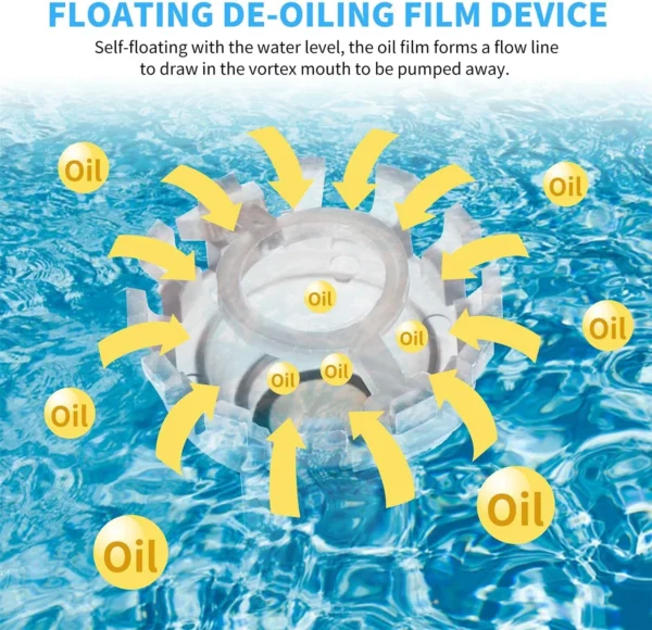 RS Electricals RS-1000 Hanging Filter | Power : 2.5W | Output : 600L/H - Image 4